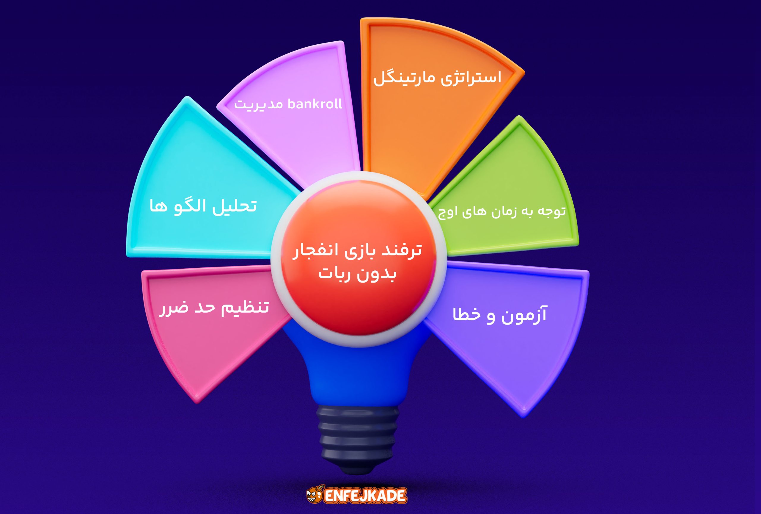 اینفوگرافی ترفند های بازی انفجار بدون ربات